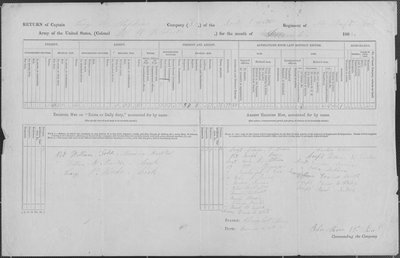 Mostra la posizione degli uomini arruolati nella Compagnia F del tenente George W. Hopkins da George W. Hopkins